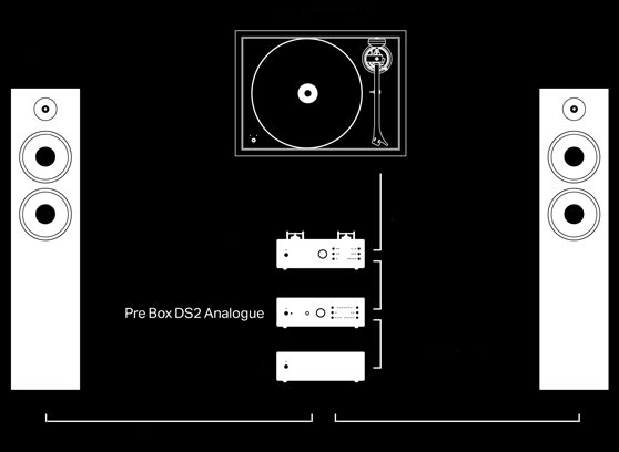 Pro-Ject Pre Box DS2 Analogue - cecha 2